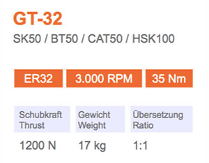 角頭-GT-32-Gisstec-g1